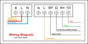Wiring Diagram of Laser Power Supply